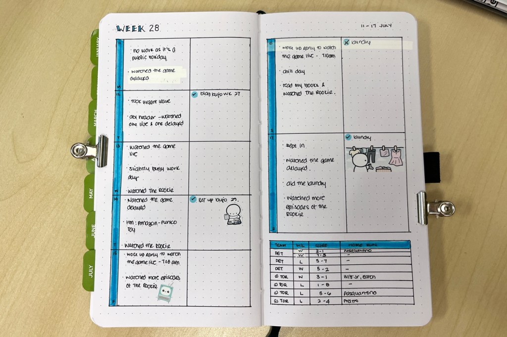 Bullet Journal 2022 – Week&nbsp;28